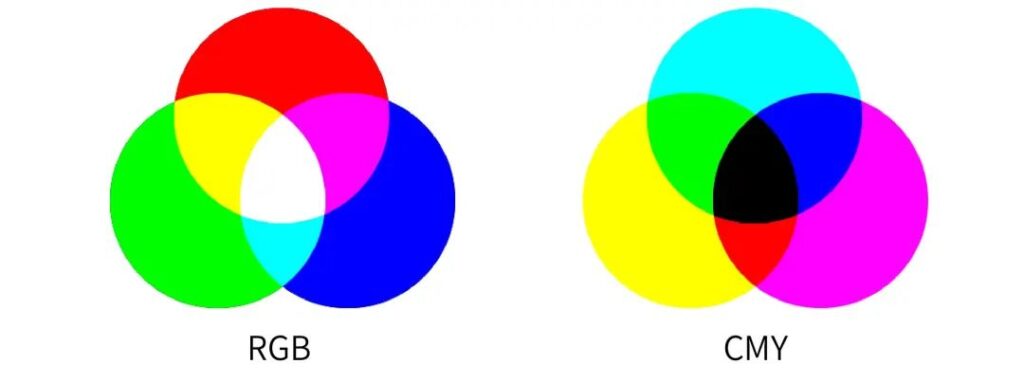 RGB CMYK和专色