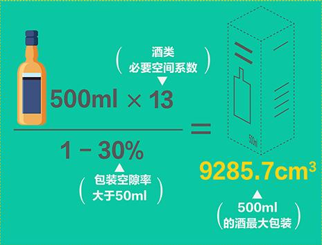 解读《GB 23350-2021 限制商品过度包装要求 食品和化妆品》