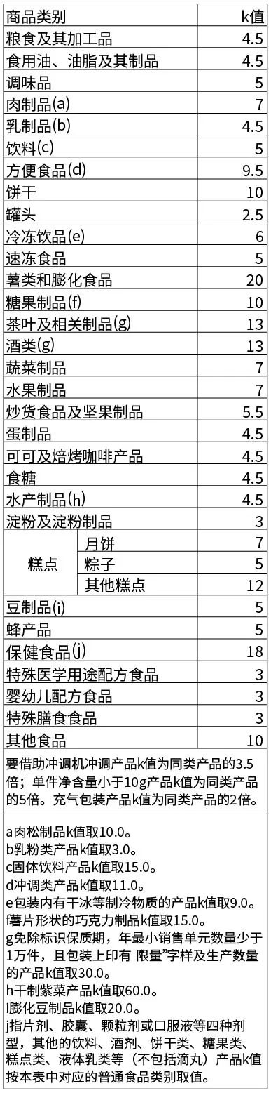 解读《GB 23350-2021 限制商品过度包装要求 食品和化妆品》