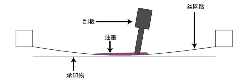 印刷工艺的分类