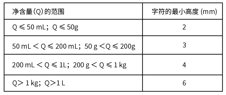 食品标签设计规范