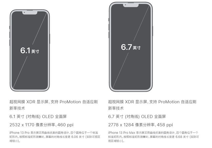 DPI PPI和LPI