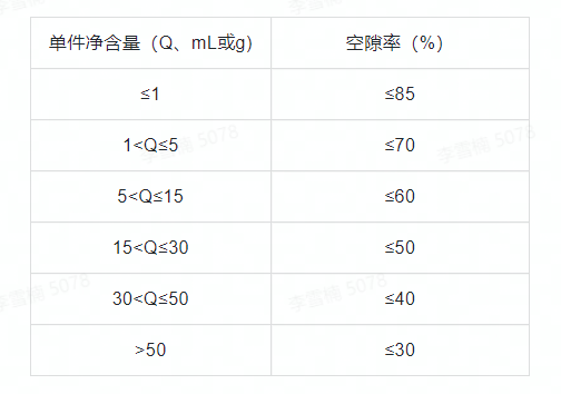 解读《GB 23350-2021 限制商品过度包装要求 食品和化妆品》