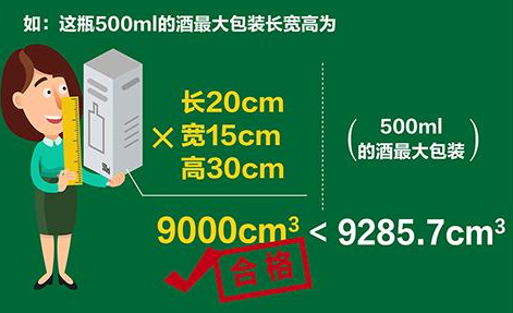 解读《GB 23350-2021 限制商品过度包装要求 食品和化妆品》