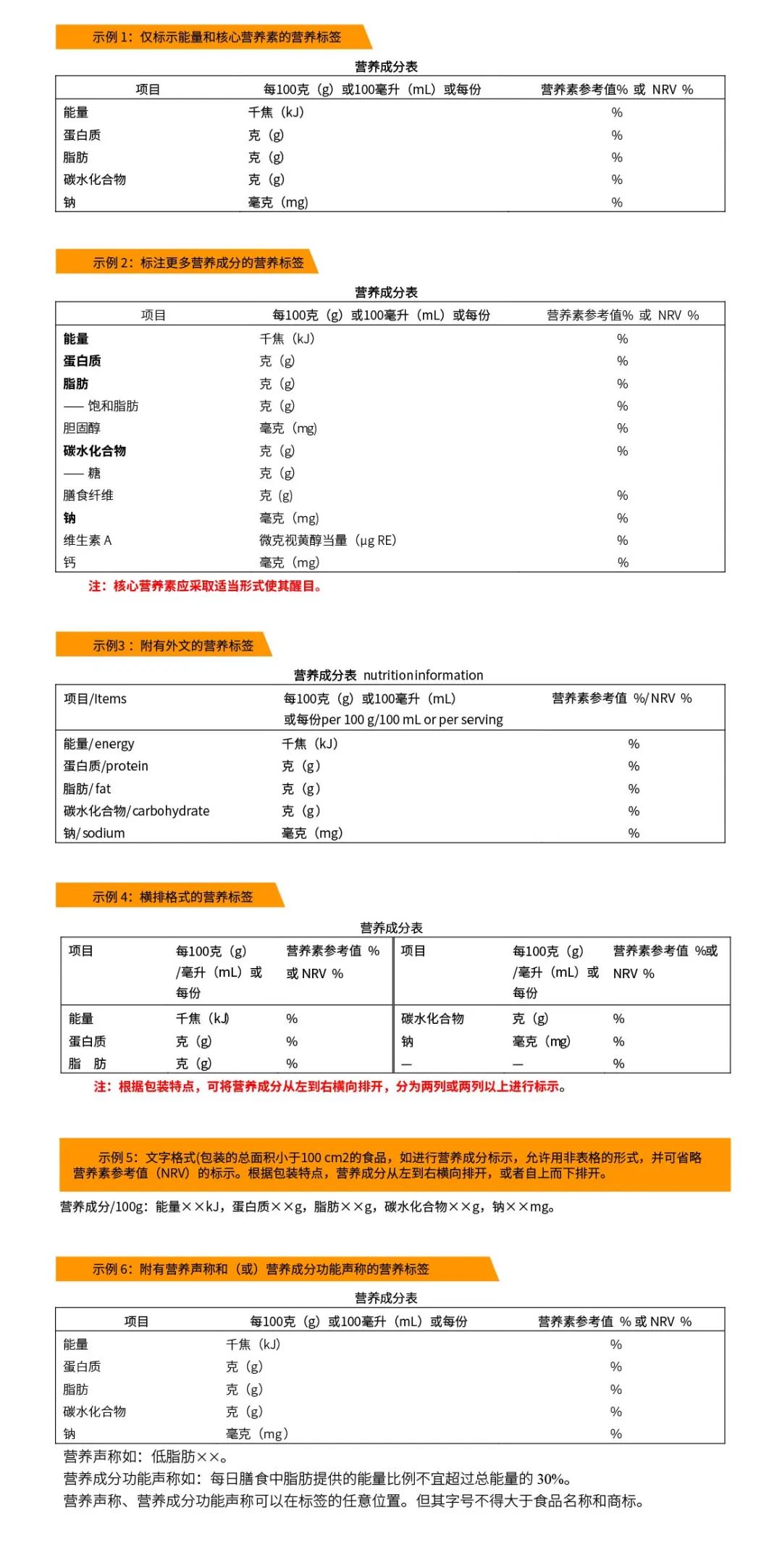 营养成分标识设计规范