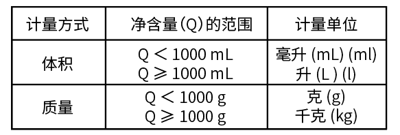 食品标签设计规范