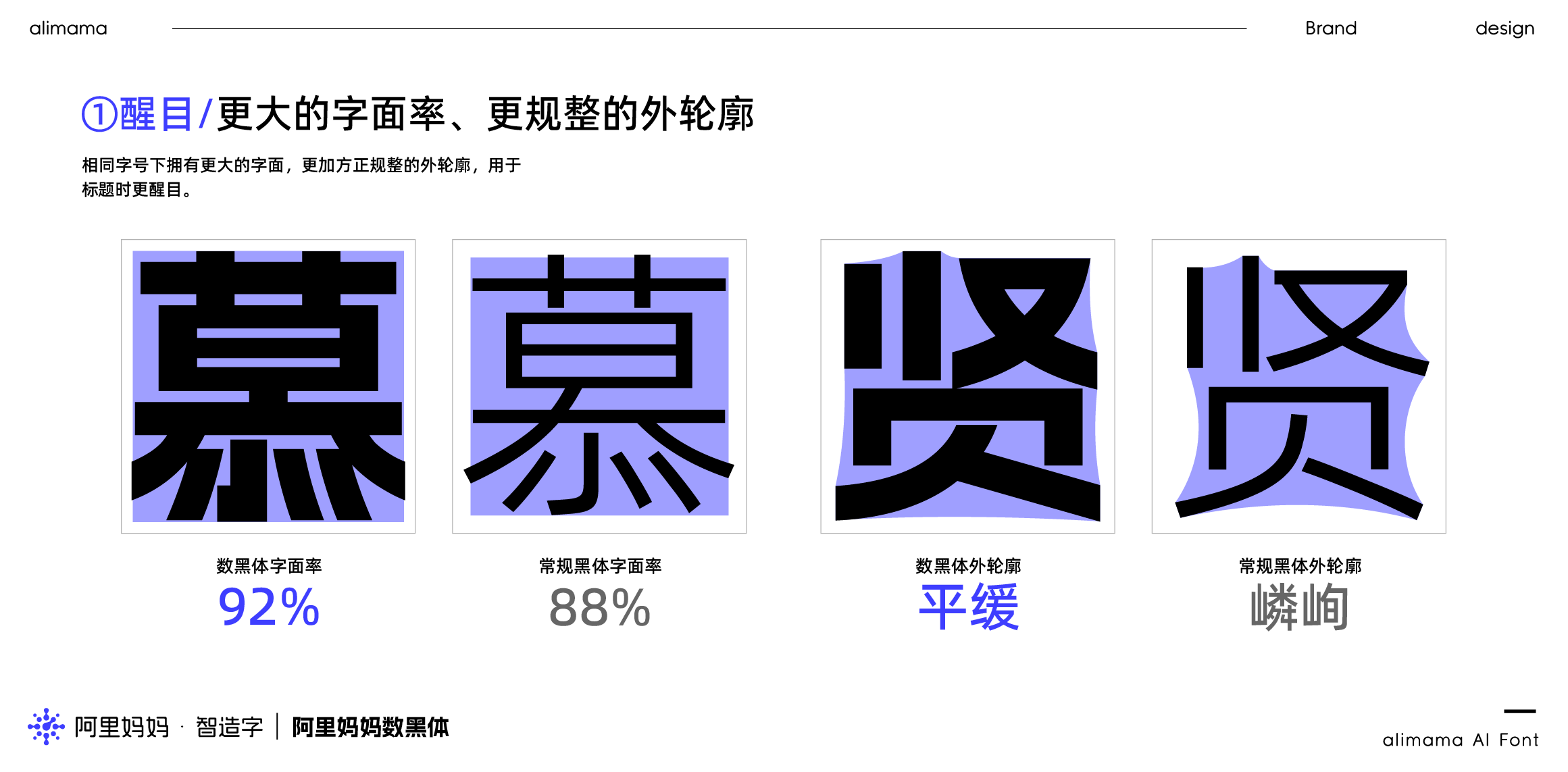 阿里妈妈数黑体