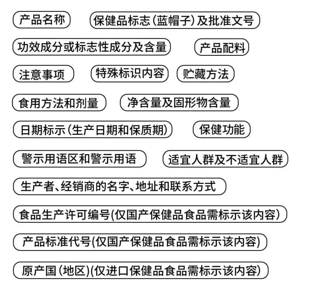 包装设计规范之保健品篇