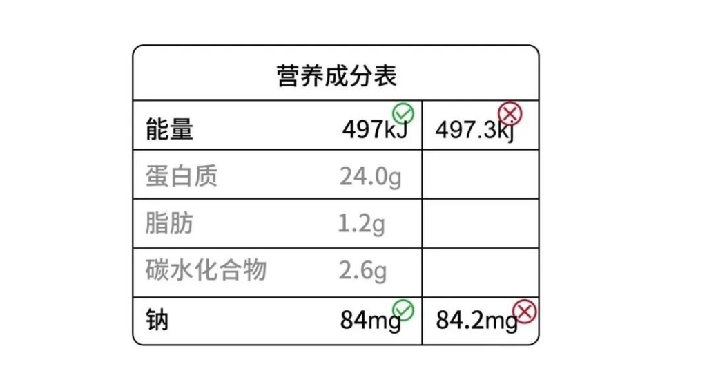 包装设计规范之食品篇