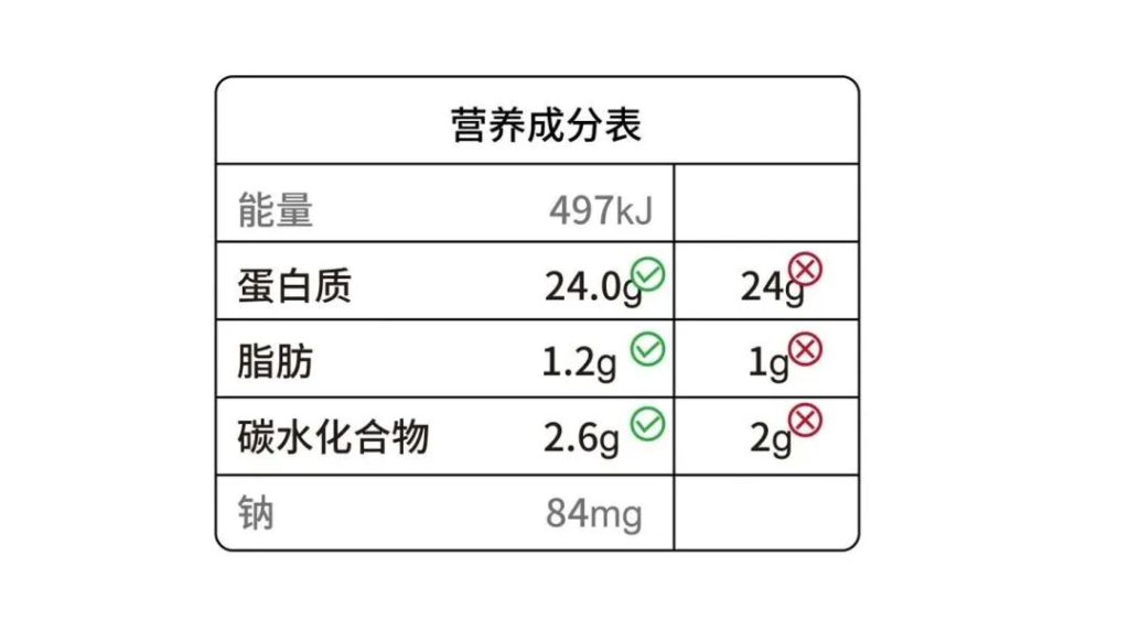 包装设计规范之食品篇