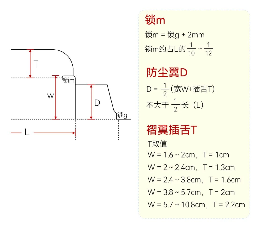 超细干货，设计师不可错过的管式盒细节设计