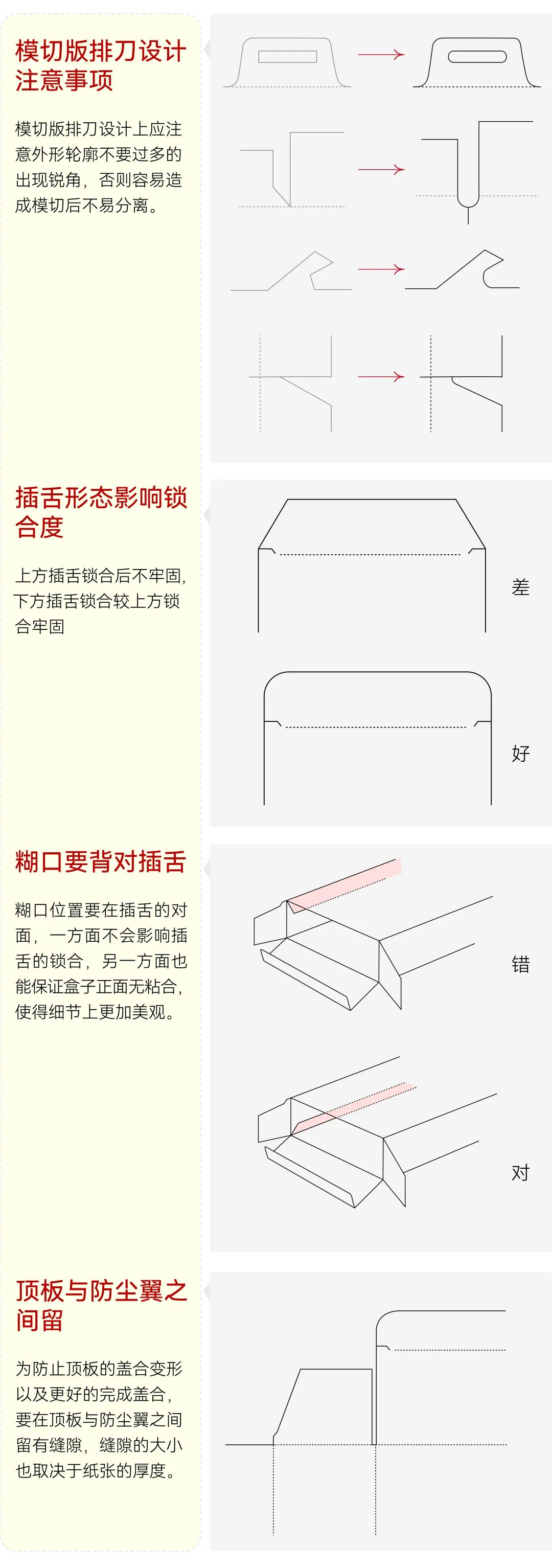 超细干货，设计师不可错过的管式盒细节设计