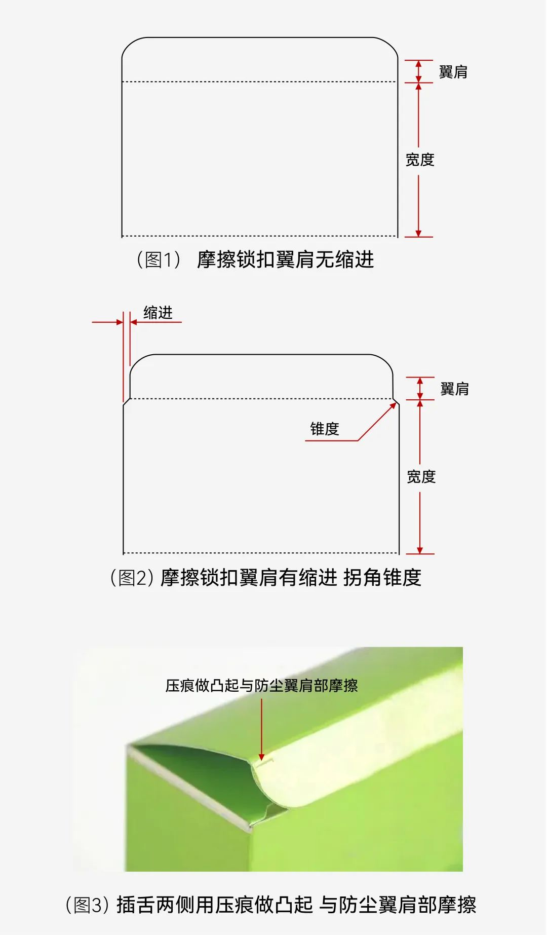 超细干货，设计师不可错过的管式盒细节设计