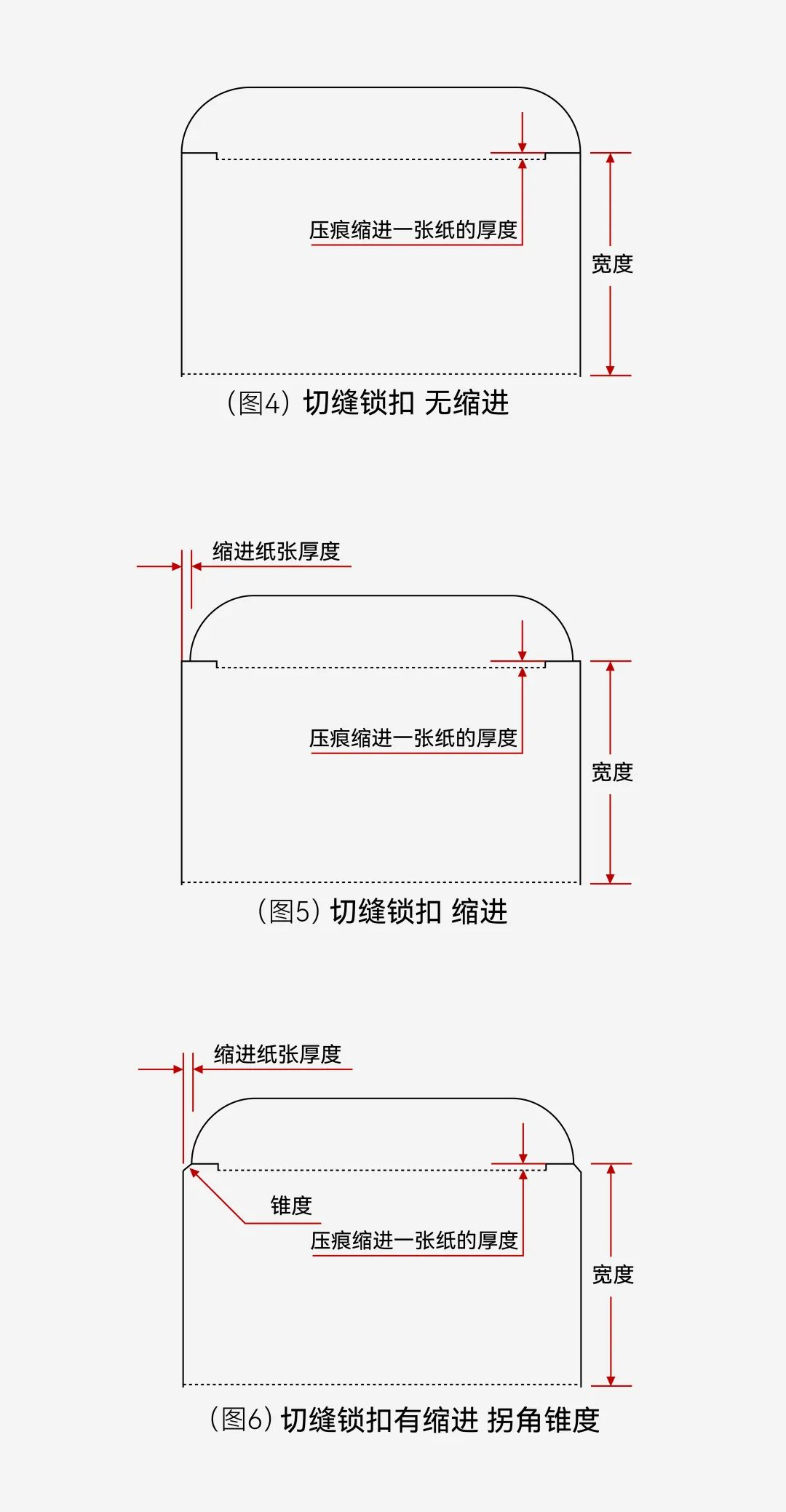 超细干货，设计师不可错过的管式盒细节设计