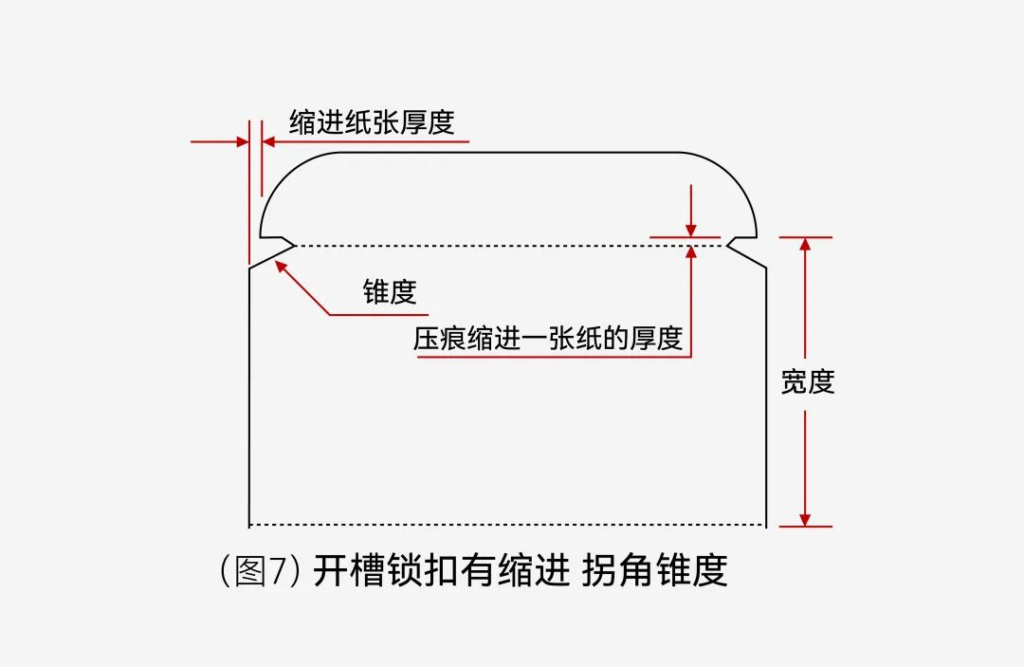 超细干货，设计师不可错过的管式盒细节设计