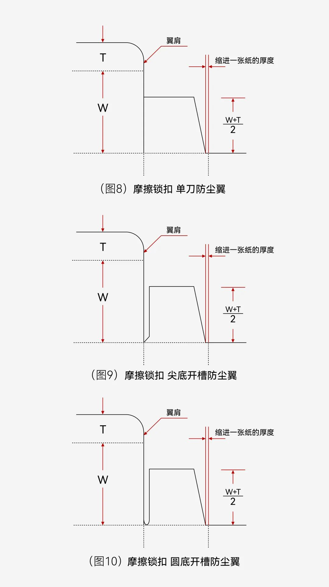 超细干货，设计师不可错过的管式盒细节设计