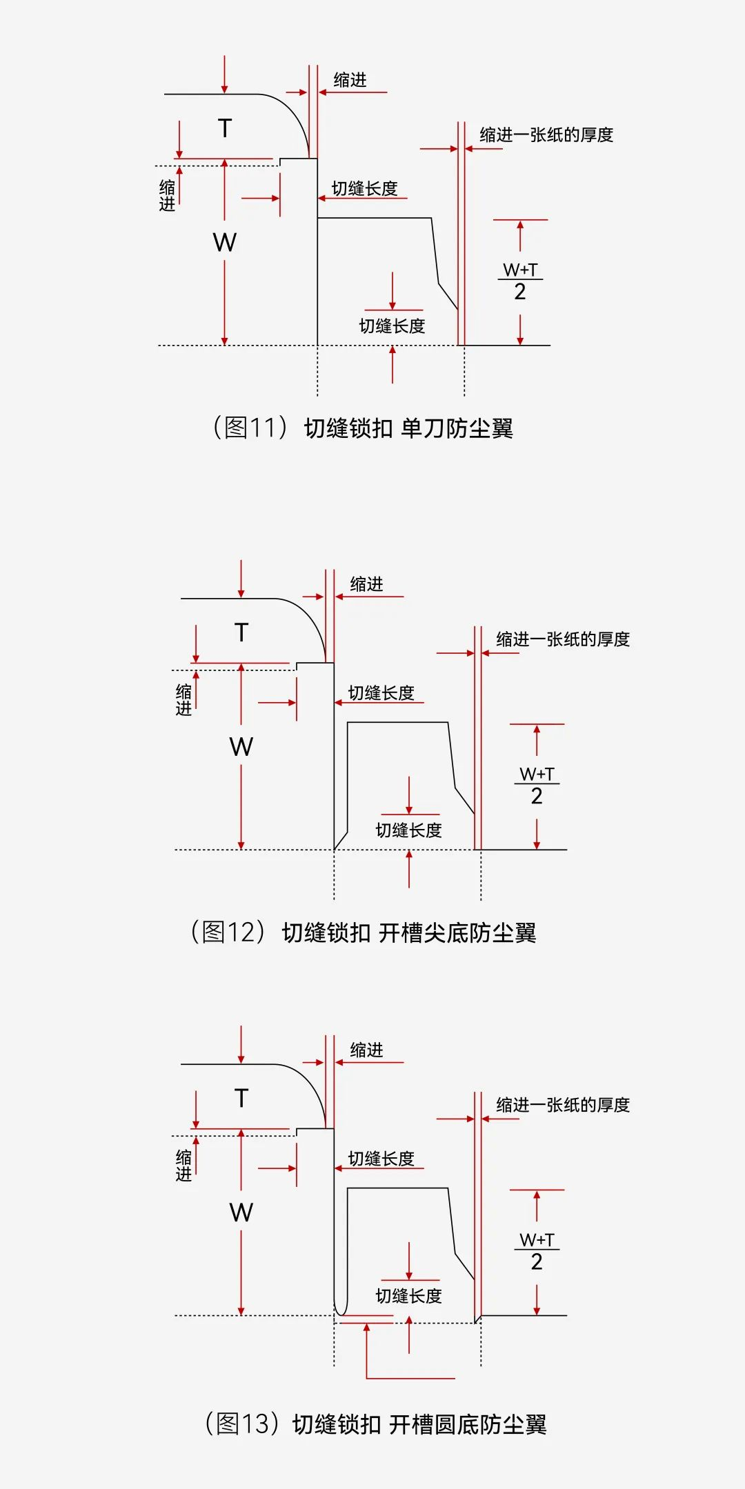 超细干货，设计师不可错过的管式盒细节设计