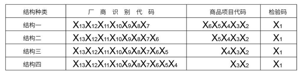 条形码设计规范，值得每位包装设计师收藏