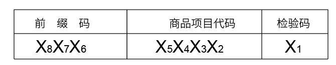 条形码设计规范，值得每位包装设计师收藏