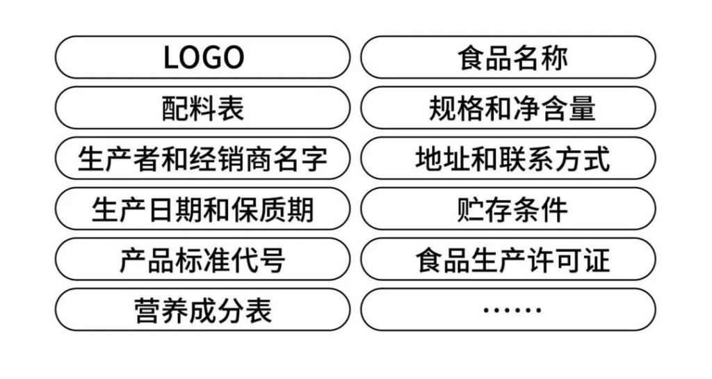 包装设计规范之食品篇