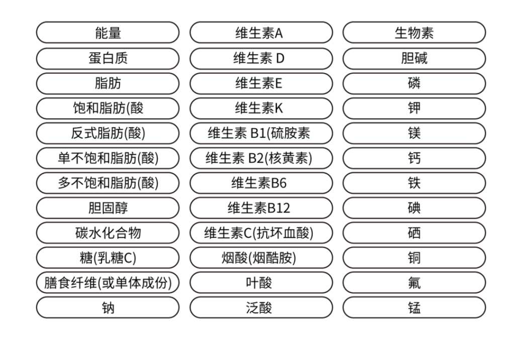 包装设计规范之食品篇
