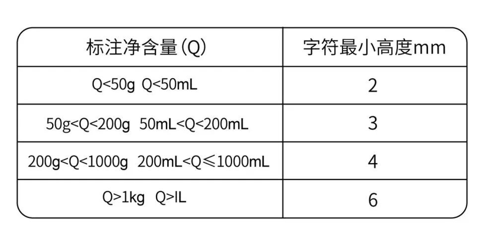 包装设计规范之食品篇