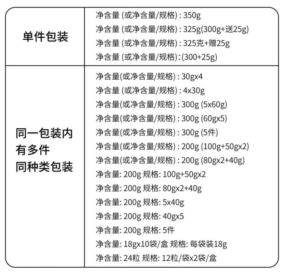 包装设计规范之食品篇